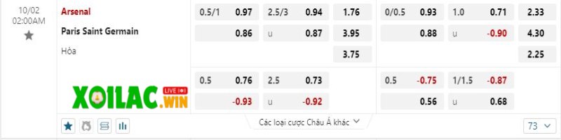 Arsenal vs Paris Saint Germain - Soi kèo 02h00 02/10/2024 2 Arsenal được kỳ vọng sẽ đánh bại Paris Saint Germain
