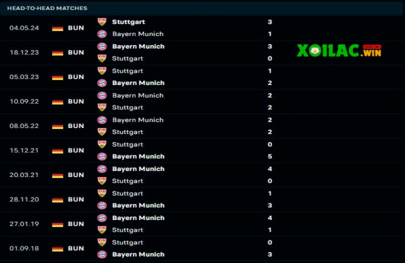 Bayern Munich sẽ duy trì lợi thế trước Stuttgart 