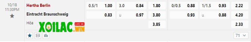 Eintracht Braunschweig khó lòng giành điểm trước Hertha Berlin 