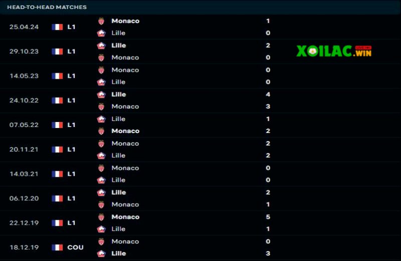 Lille khó thay đổi thành tích đối đầu trước Monaco