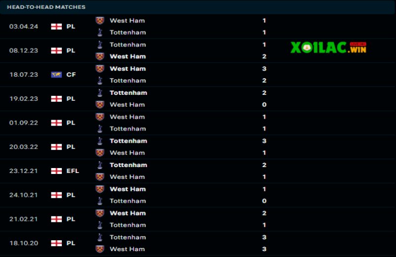 Tottenham sẽ duy trì lợi thế trước West Ham